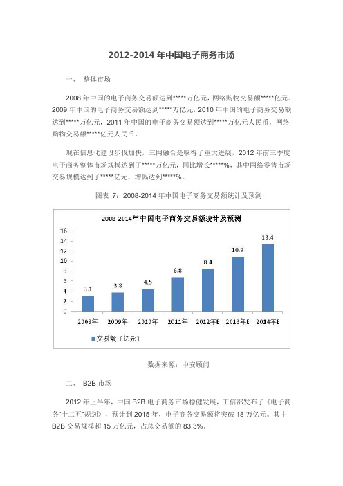 2012-2014年中国电子商务市场