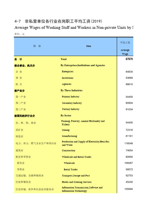 贵州统计年鉴2020社会经济发展指标：非私营单位各行业在岗职工平均工资(2019)