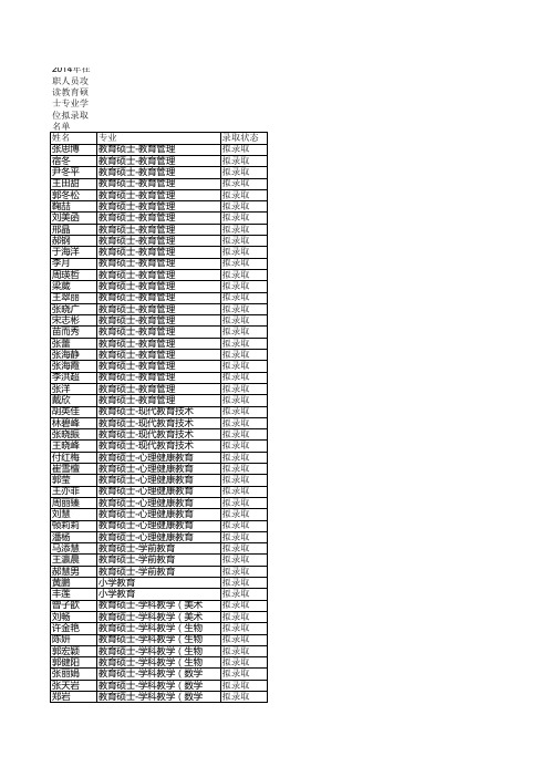 哈尔滨师范大学2014年在职硕士录取名单