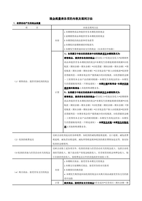 现金流量表各项的内容及填列方法