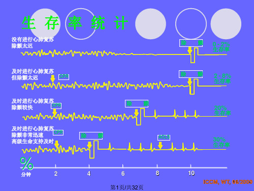 zollaedpro除颤仪操作指南