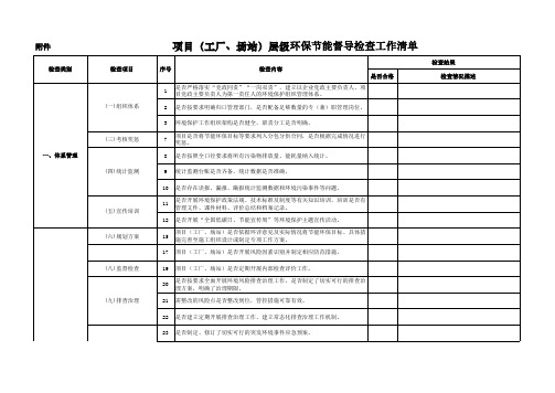 环保节能督导检查工作清单