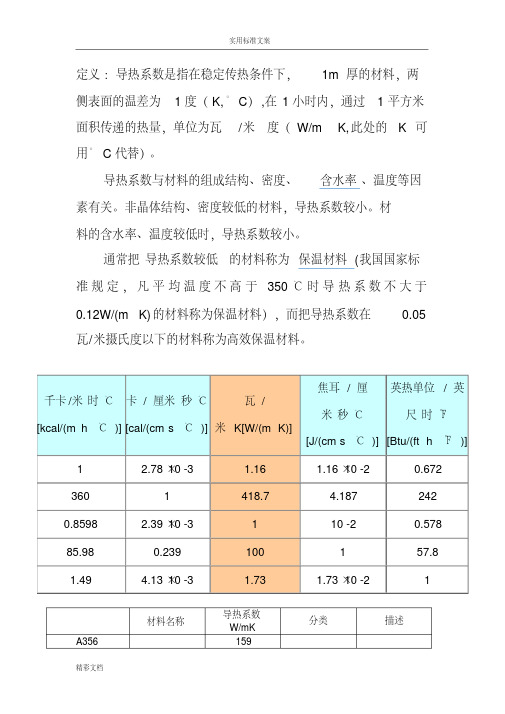 材料的导热系数总表(比较齐全)