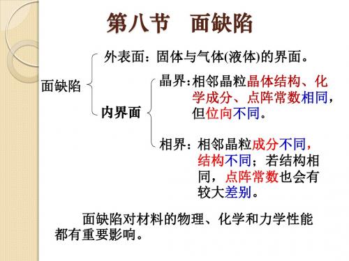 第八节面缺陷