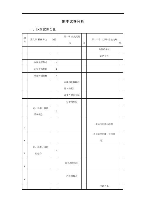 海淀区初三物理期中试卷分析