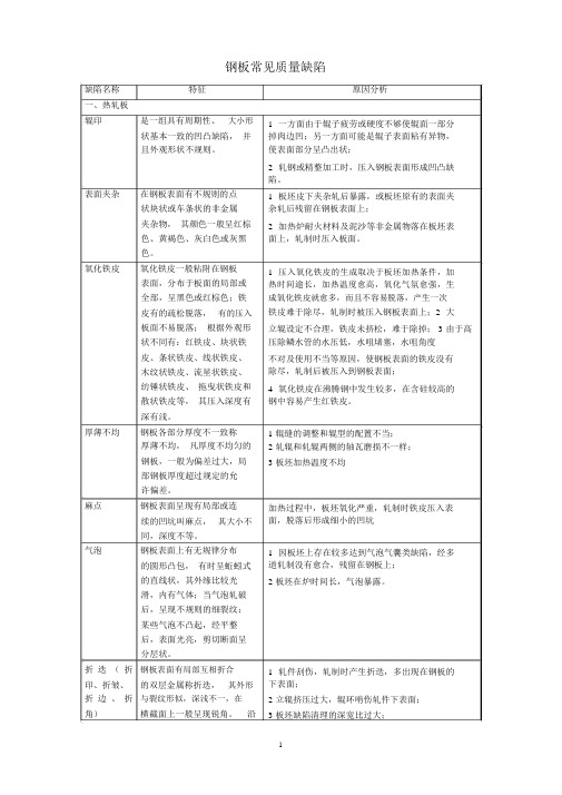 钢板常见质量缺陷