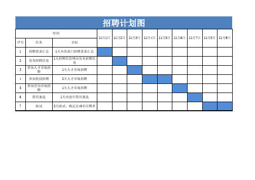 招聘计划甘特图Excel模板