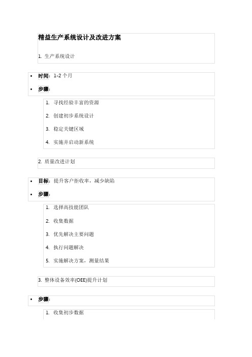 精益生产系统设计及改进方案