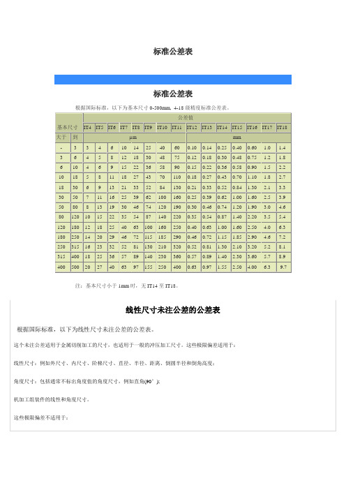 标准公差表