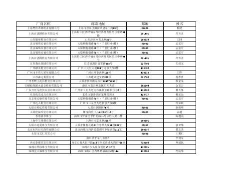 太原地区品牌厂商名册