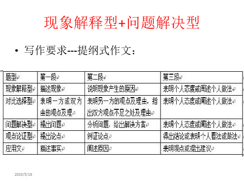 问题解决和现象解释型作文