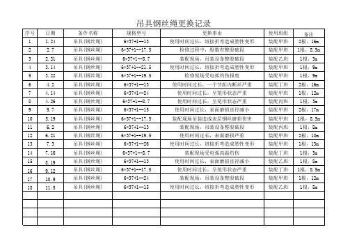 吊具钢丝绳更换记录