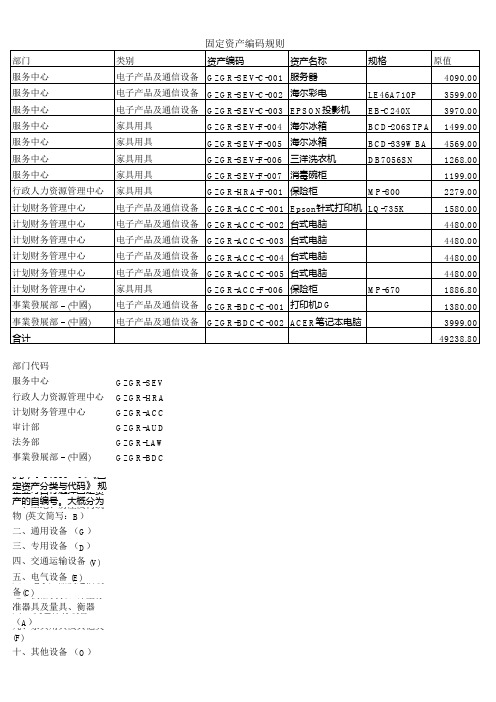 固定资产编码