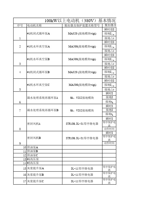 100kW以上电动机(380V)基本情况统计表