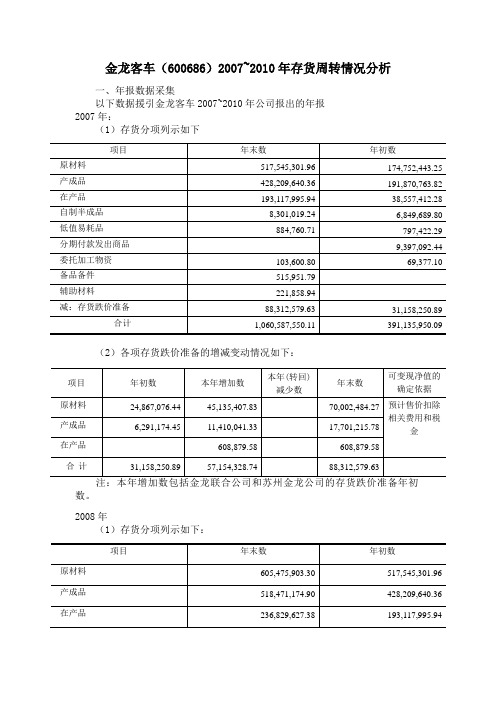 (财务分析)财务数据分析金龙客车