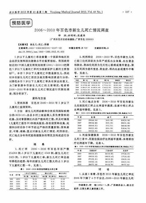 2006～2010年百色市新生儿死亡情况调查