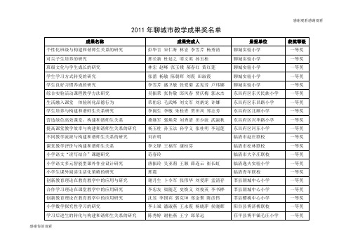 2011年聊城市教学成果奖名单