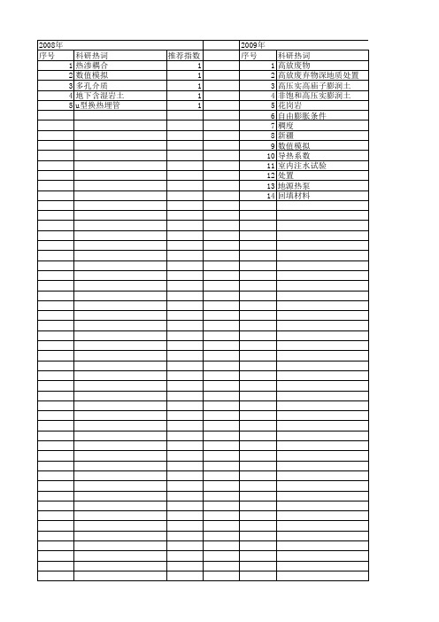 【国家自然科学基金】_回填材料_基金支持热词逐年推荐_【万方软件创新助手】_20140801