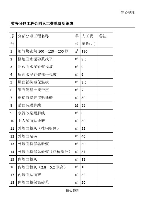 劳务分包工程合同人工费单价明细表