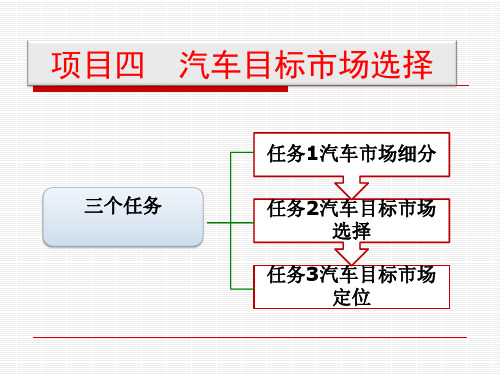 汽车市场营销课件项目四 汽车目标市场选择