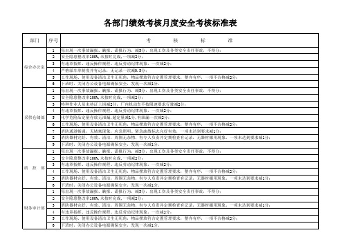 各部门绩效考核月度安全考核标准