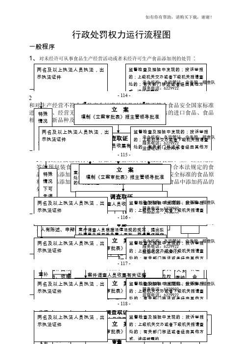 行政处罚权力运行流程图