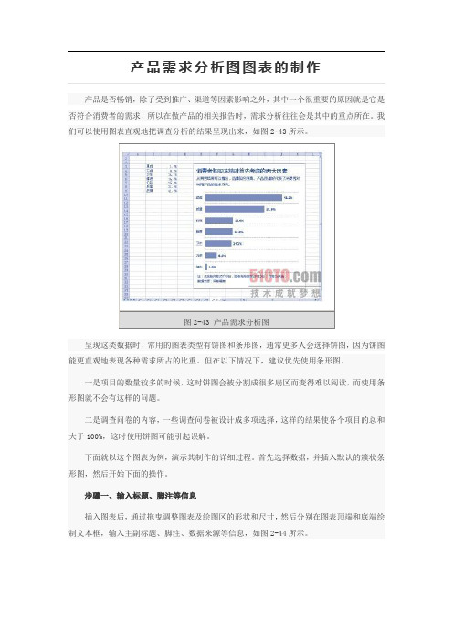 产品需求分析图图表的制作