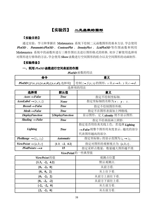 05【实验四】  二元函数的图形