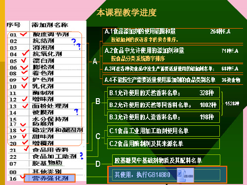 《食品加工助剂》ppt课件