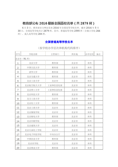 教育部公布2016最新全国高校名单(共2879所)