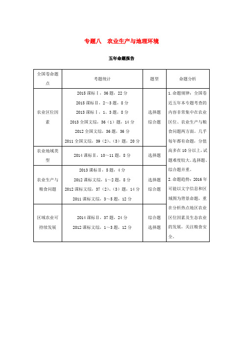 高考地理二轮复习第二部分专题八农业生产与地理环境考点专练