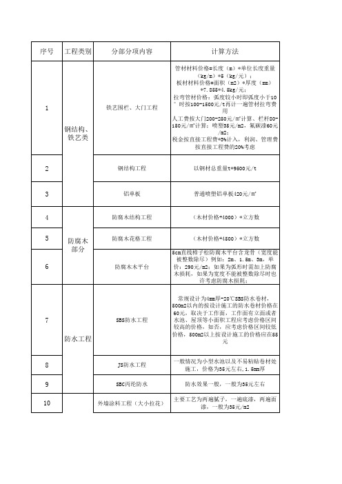 1、专业分包工程计算方法(1)