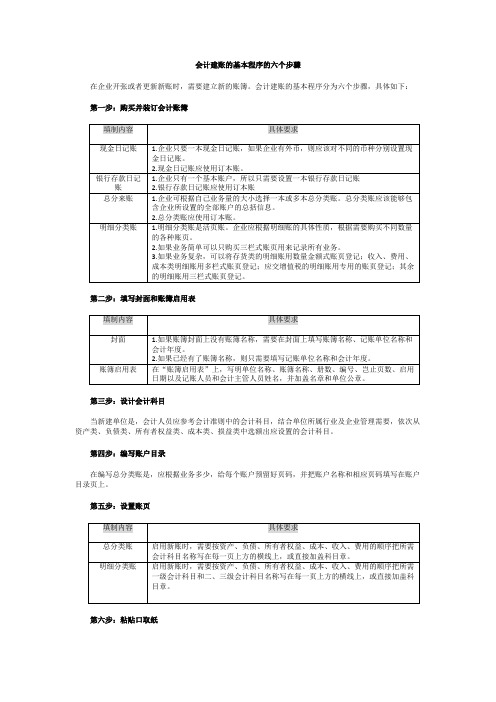 会计建账的步骤