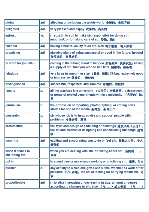 创新大学英语3综合教程(华东师范大学出版社)第七单元单词