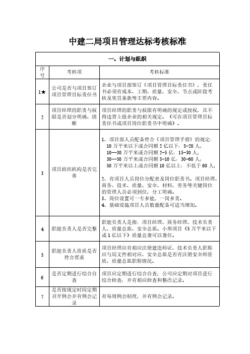 中建二局项目管理达标考核标准word版