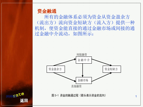 货币银行学之商业银行业务与管理.pptx