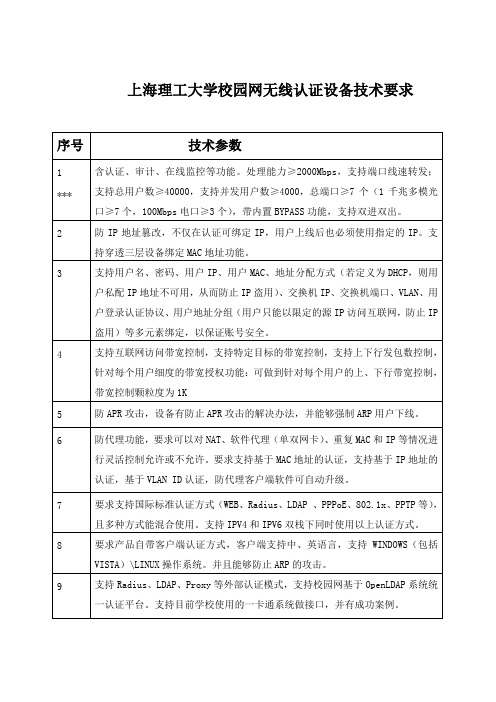 网络安全管理接入认证系统 - 上海理工大学