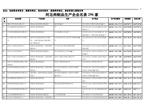 肉制品生产企业名录(河北省)296家