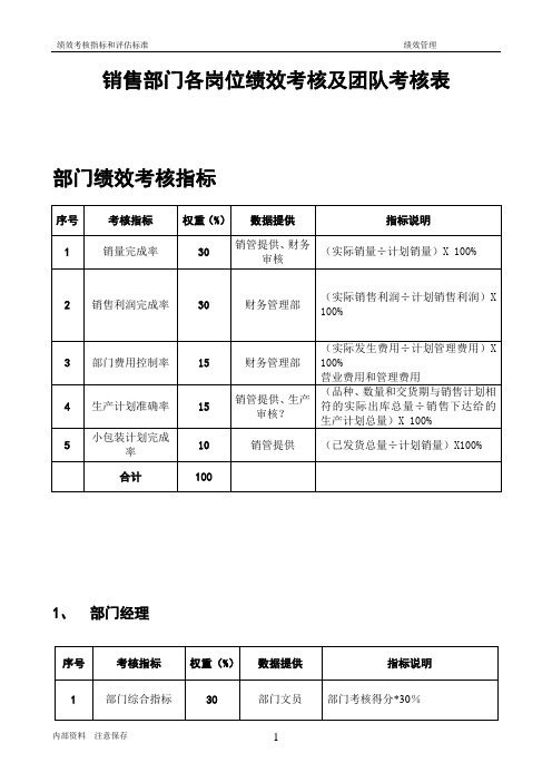 销售部门各岗位绩效考核及团队考核表