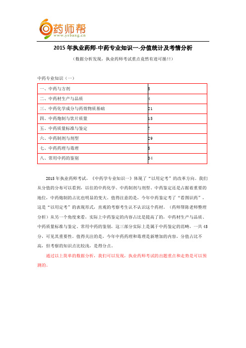 2015年执业药师-中药专业知识一-分值统计及考情分析