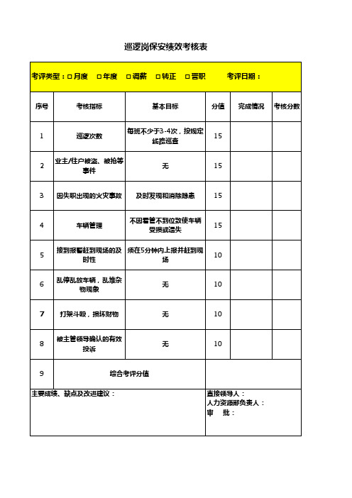 巡逻岗保安绩效考核表