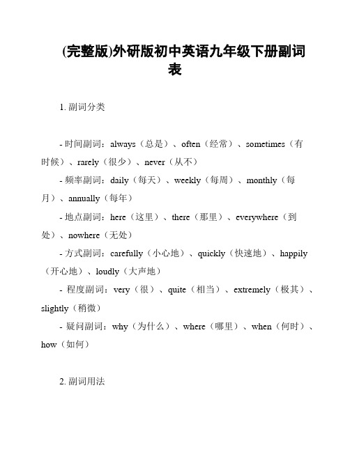 (完整版)外研版初中英语九年级下册副词表