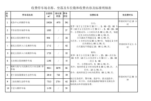 收费停车场名称、坐落及车位数和收费内容及标准明细表