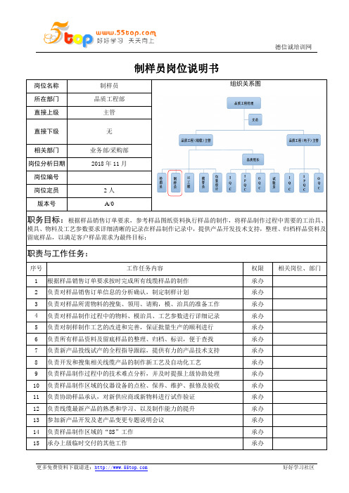 制样员岗位说明书