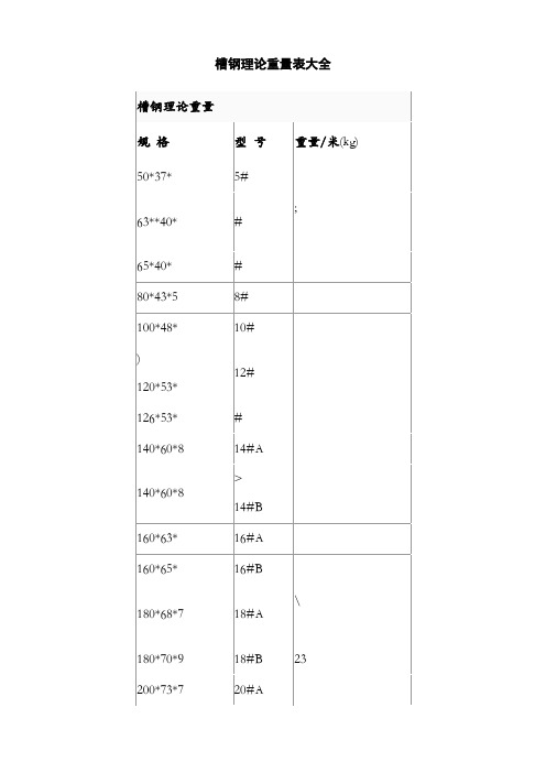 槽钢、工字钢、钢板理论重量表大全