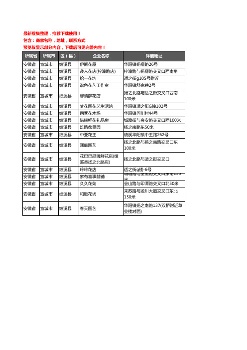 新版安徽省宣城市绩溪县花卉企业公司商家户名录单联系方式地址大全17家