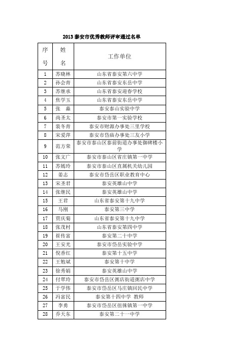 2013泰安市优秀教师、优秀班主任、优秀教育工作者公示