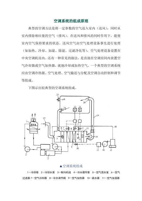 空调系统的组成原理