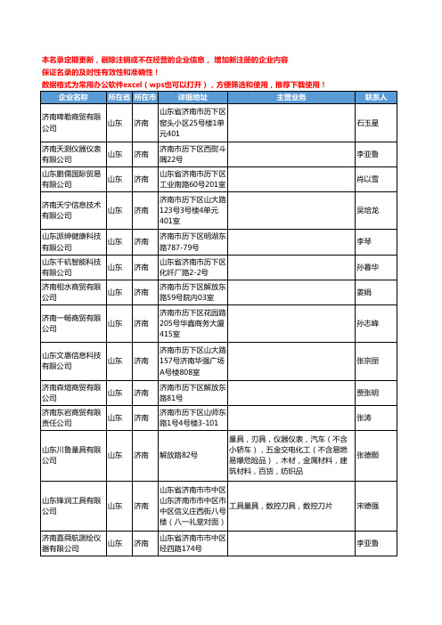 2020新版山东省量具工商企业公司名录名单黄页联系方式大全847家