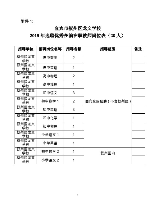 宜宾叙州区龙文学校2019年选聘优秀在编在职教师岗位表